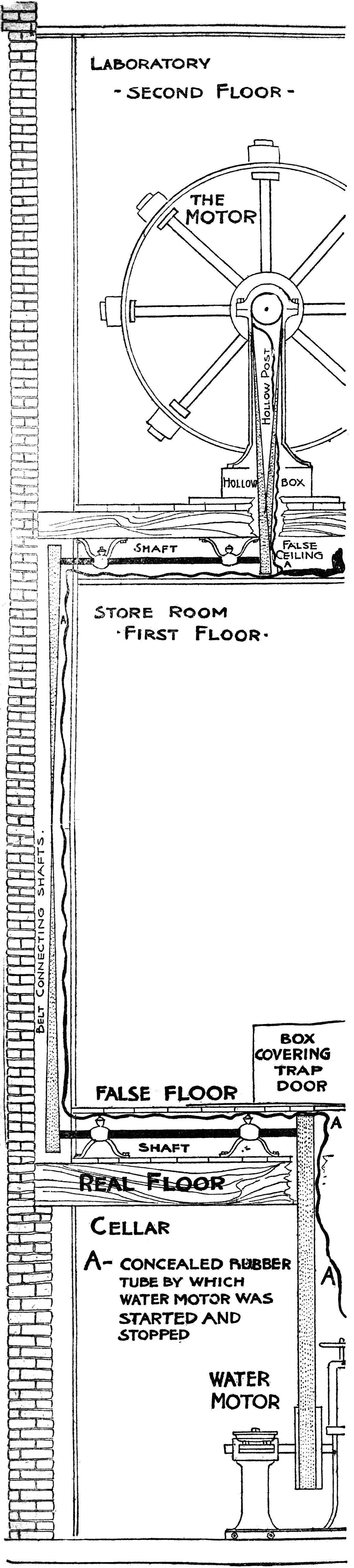 Diagram of Keely's laboratory